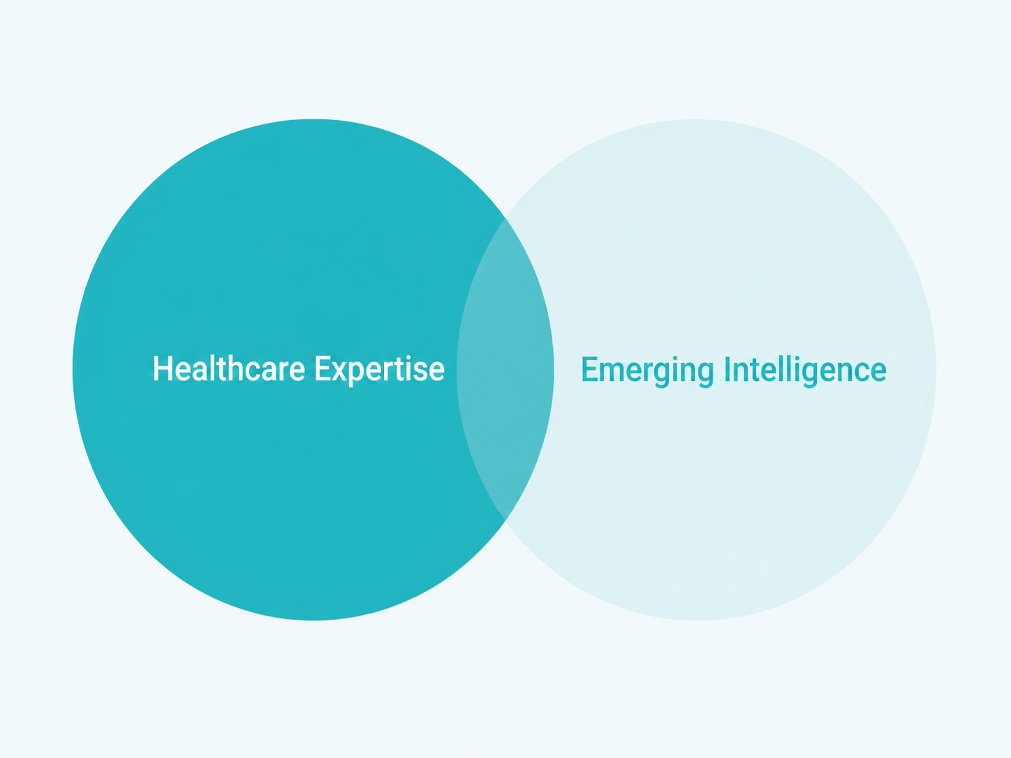 Zed Health Intelligence